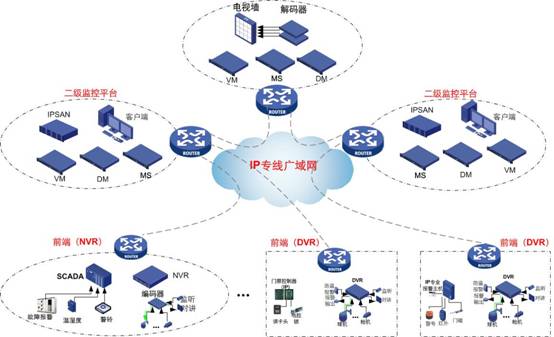 广域联网-示意图.jpg