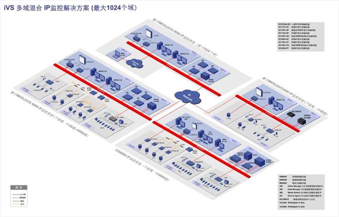 基于IMOS的iVS监控解决方案组网图(2013-4-3）.jpg